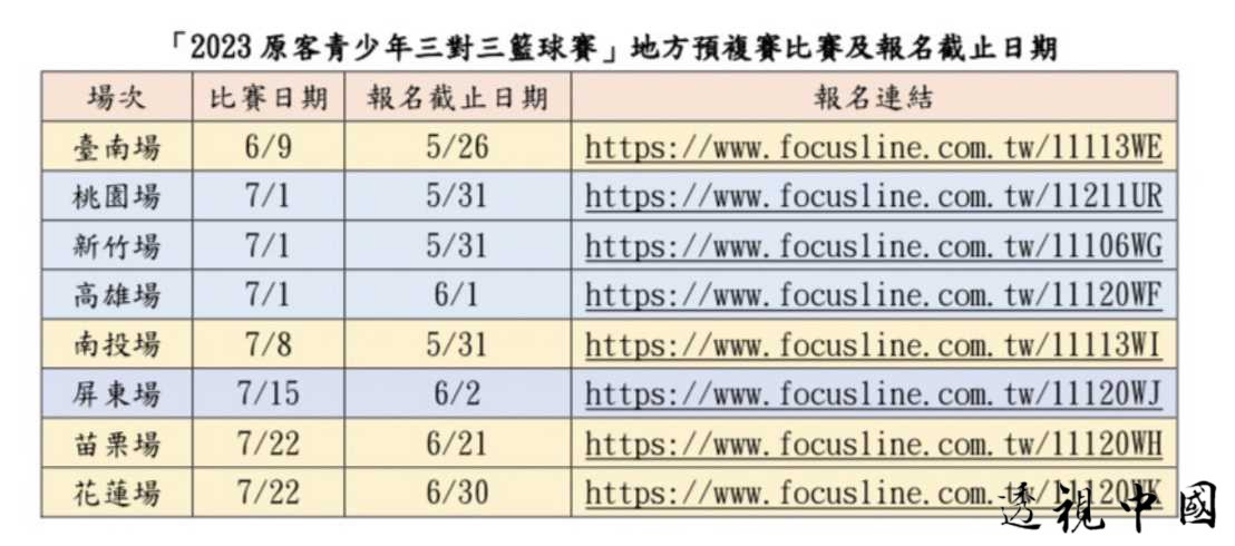 2023原客青少年三對三籃球賽「以球會友 文化交流」前進苗栗永貞國小（圖：司格特運動行銷 提供）-透视中国