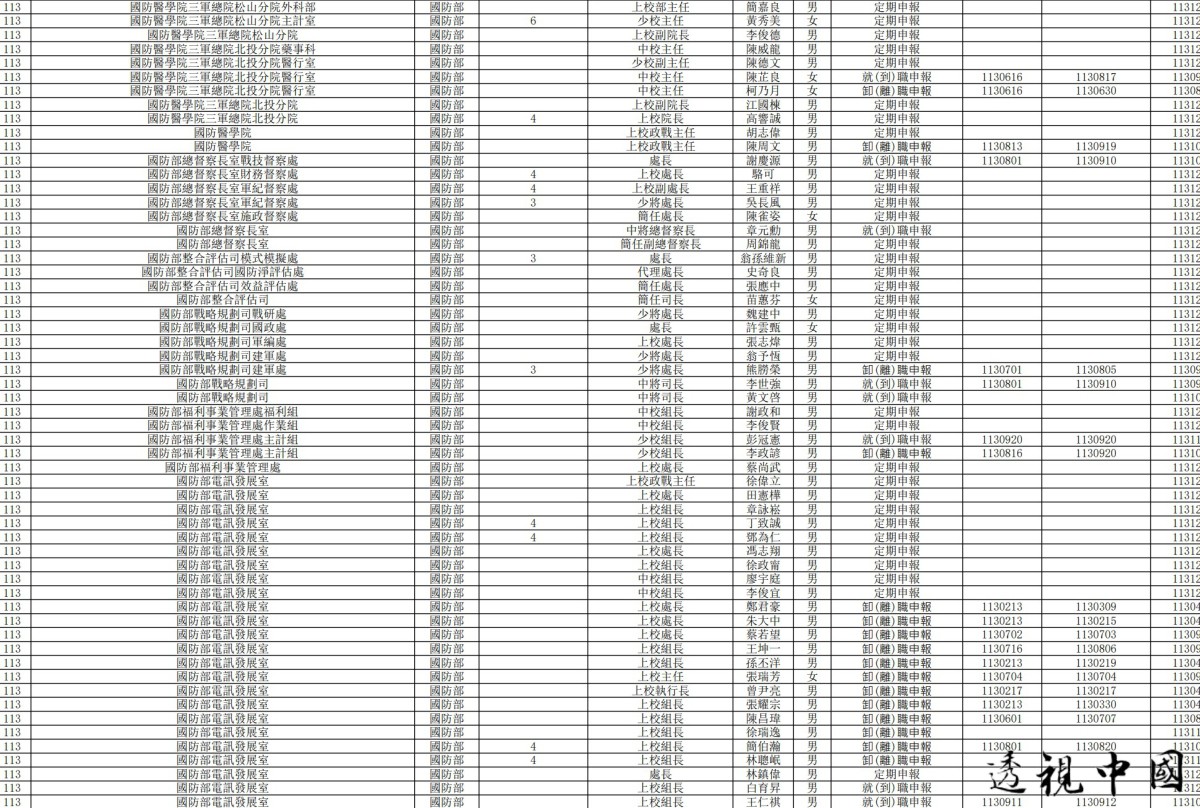 國防大學「遠朋班」資料外洩（圖：取自爆料公社）-透视中国