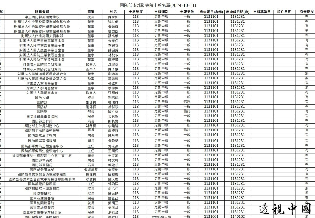 國防大學「遠朋班」資料外洩（圖：取自爆料公社）-透视中国